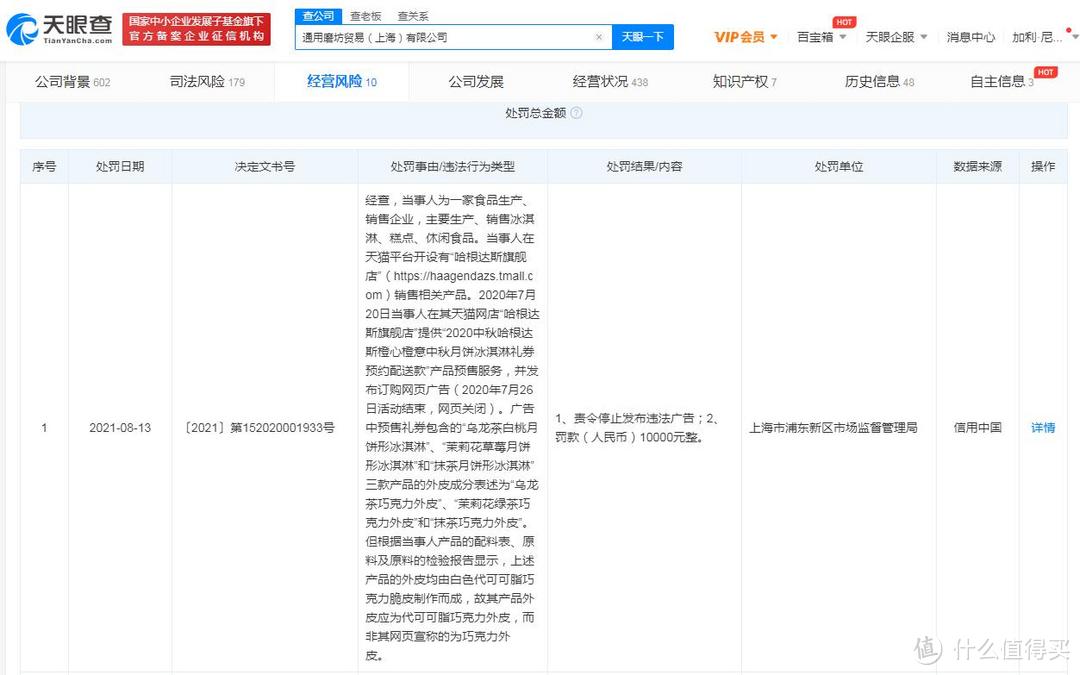 哈根达斯不实宣传被处罚