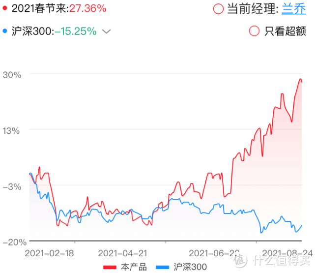 博时军工主题股票A，军品集采影响的只有这1点！想入场的这样选！