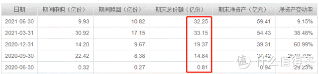 博时军工主题股票A，军品集采影响的只有这1点！想入场的这样选！