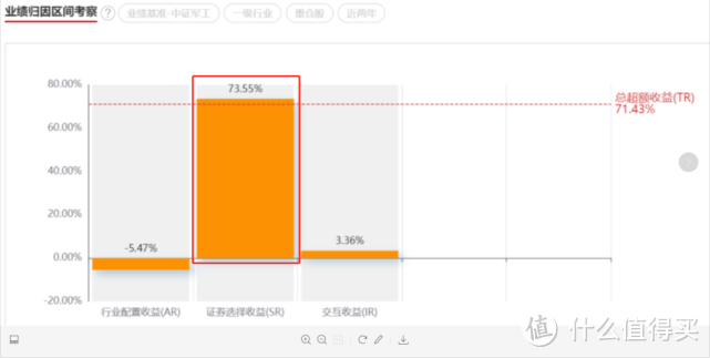 博时军工主题股票A，军品集采影响的只有这1点！想入场的这样选！