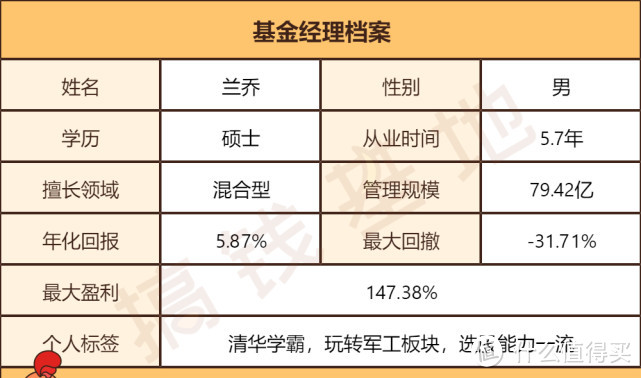 博时军工主题股票A，军品集采影响的只有这1点！想入场的这样选！