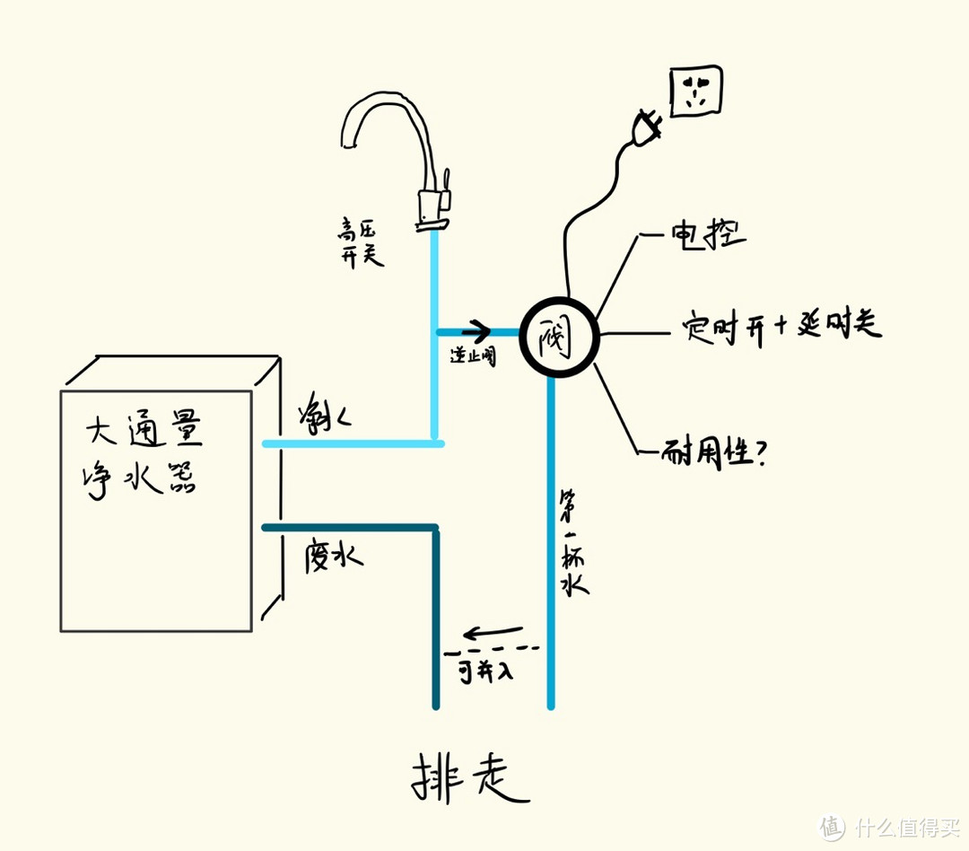 小学生涂鸦