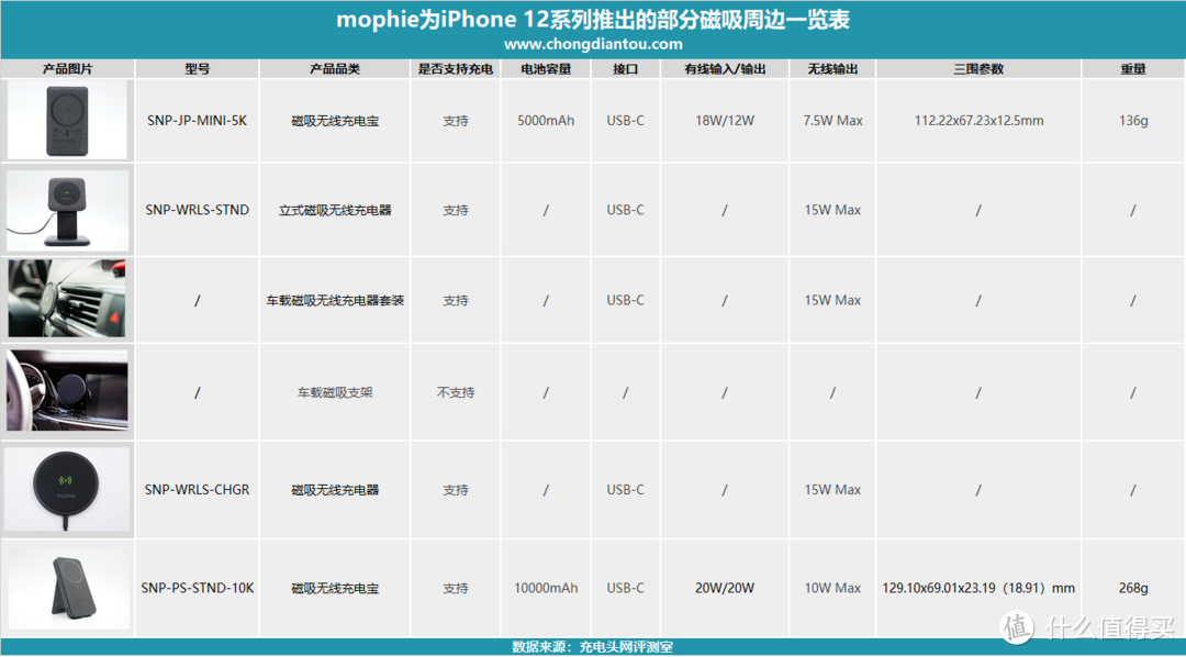 mophie多功能磁吸无线充电宝体验评测：适用于户外直播或录制视频等场景