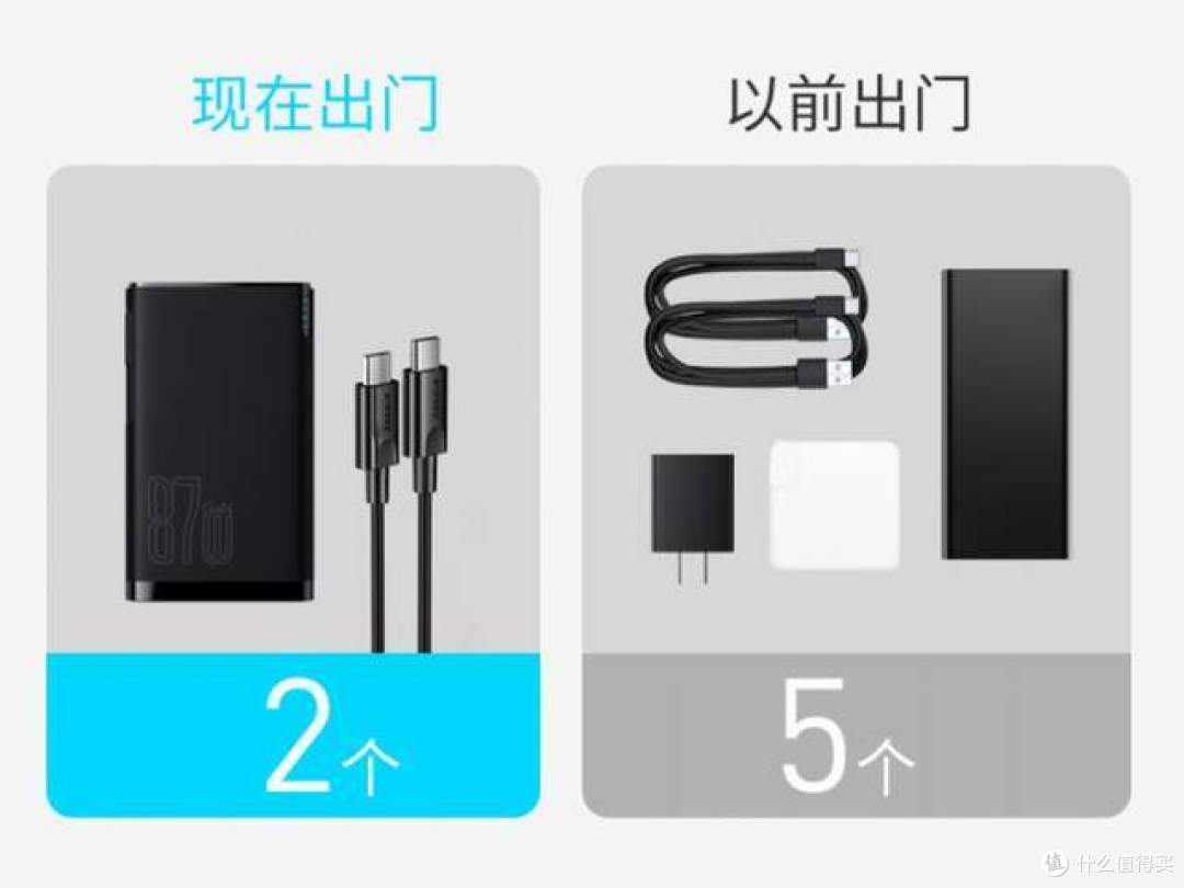 倍思发布87W混合动力氮化镓能量堆,充电器+移动电源双模式快充