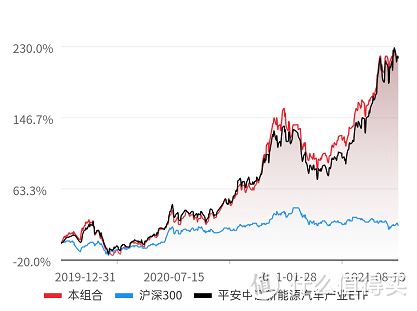 华夏能源革新股票，能源一哥郑泽鸿代表作，近2年收益323.39%！