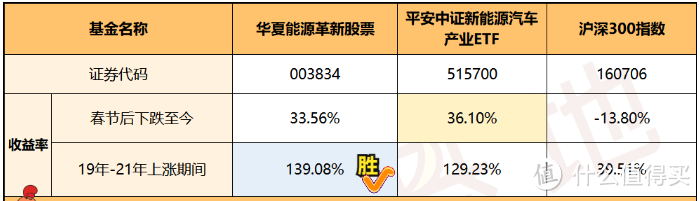 华夏能源革新股票，能源一哥郑泽鸿代表作，近2年收益323.39%！