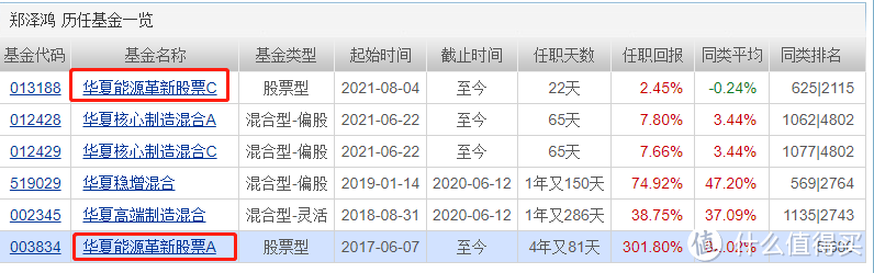 华夏能源革新股票，能源一哥郑泽鸿代表作，近2年收益323.39%！