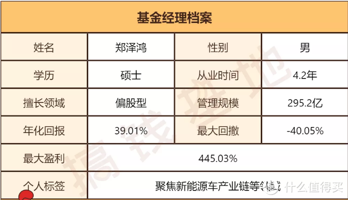 华夏能源革新股票，能源一哥郑泽鸿代表作，近2年收益323.39%！