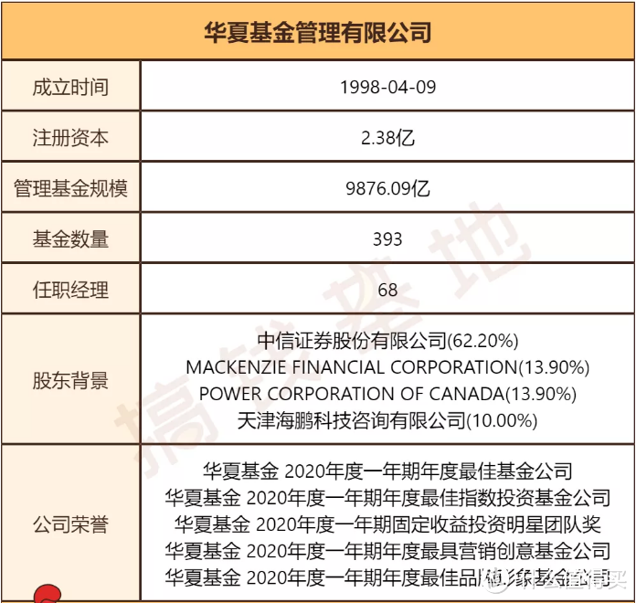 华夏能源革新股票，能源一哥郑泽鸿代表作，近2年收益323.39%！