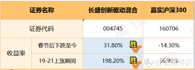 长盛创新驱动灵活配置：2年涨308%，竟还不是新能源NO.1！