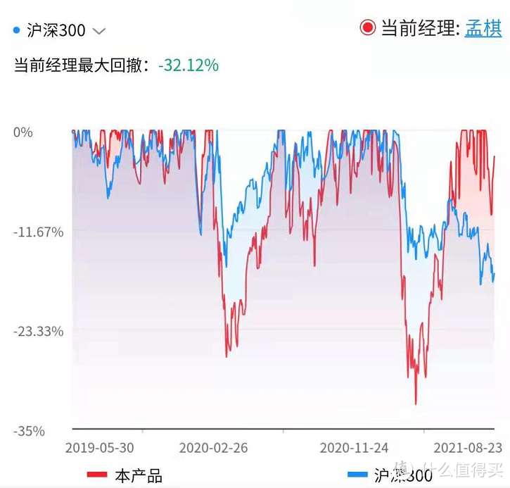 长盛创新驱动灵活配置：2年涨308%，竟还不是新能源NO.1！