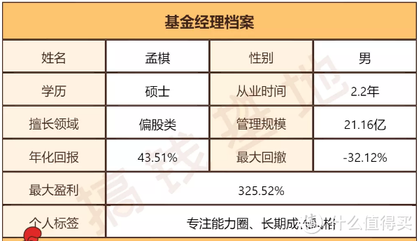 长盛创新驱动灵活配置：2年涨308%，竟还不是新能源NO.1！