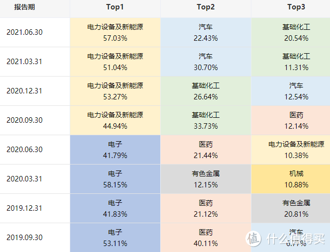 长盛创新驱动灵活配置：2年涨308%，竟还不是新能源NO.1！