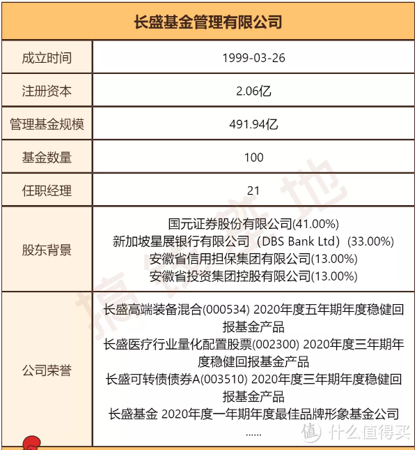 长盛创新驱动灵活配置：2年涨308%，竟还不是新能源NO.1！