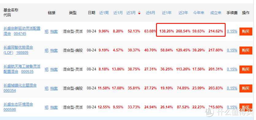 长盛创新驱动灵活配置：2年涨308%，竟还不是新能源NO.1！