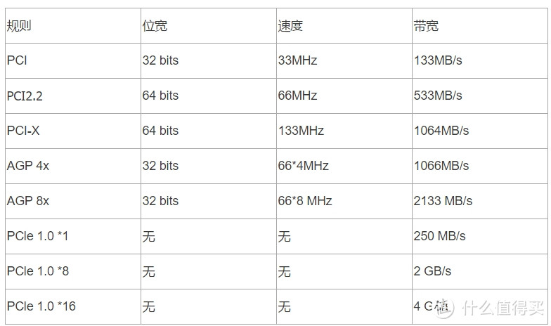 显卡规格参数