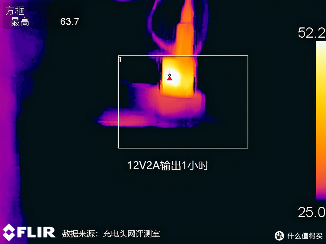 支持华为5V4.5A 22.5W快充，飞天鹰30W充电器评测