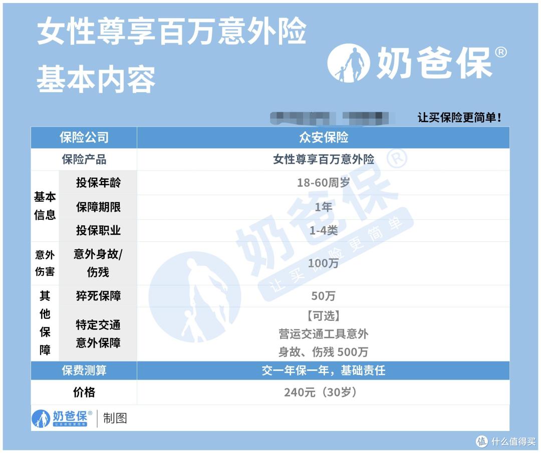 女性尊享意外险有什么优缺点？女性投保搭配方案！
