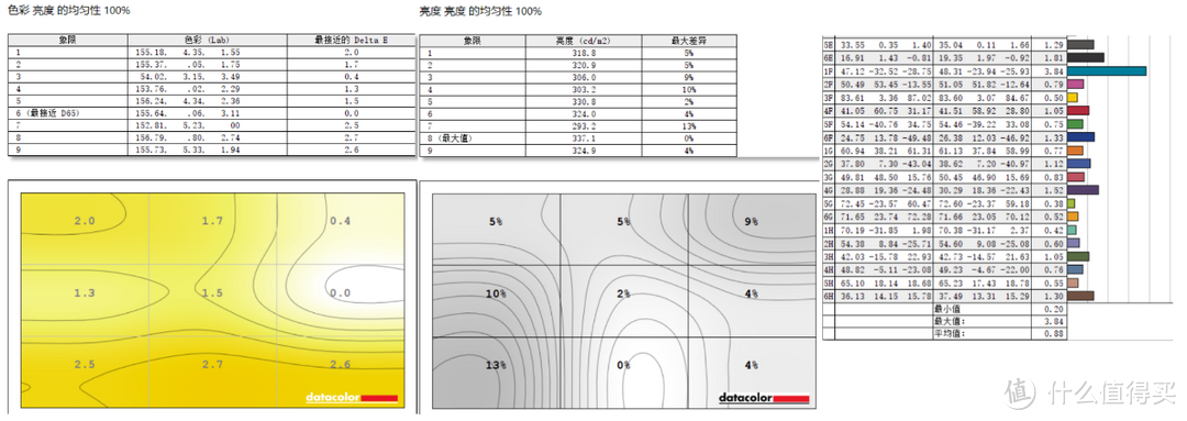 宏碁ConceptD 3 Ezel 翻转触控笔记本评测