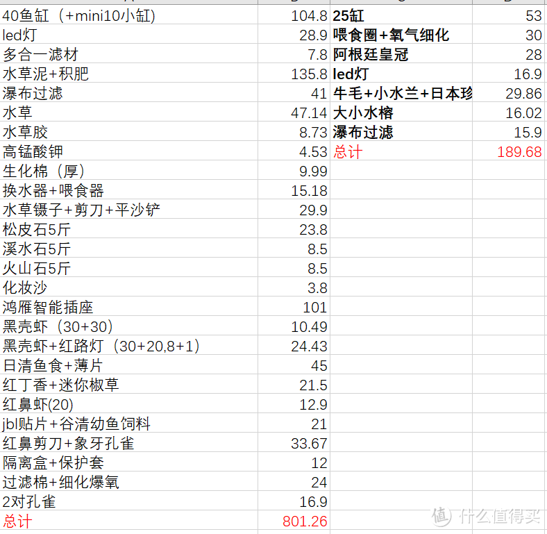 以小朋友名义为借口，满足自己的一个小心愿—小草缸新手开缸记录—一开还开俩