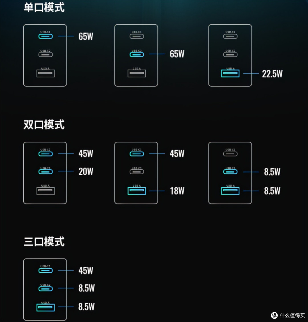 iPhone 13系列都要发布了,你还没用过氮化镓充电器?