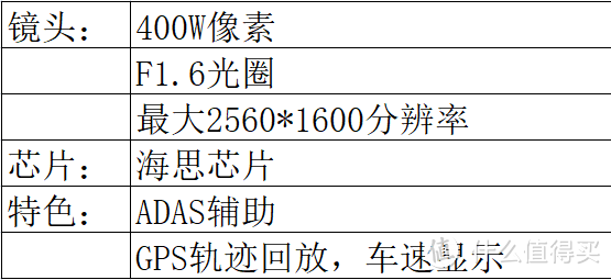 300元左右的标准配置