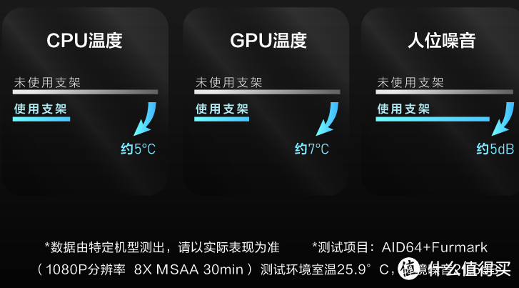 5000字长文！笔记本降温全面攻略！0元起有效降低笔记本温度和风扇噪音