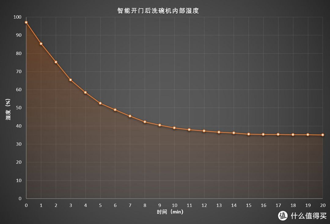 幸福电器三件套！那些国外已经普及，国内尚未流行的家用电器