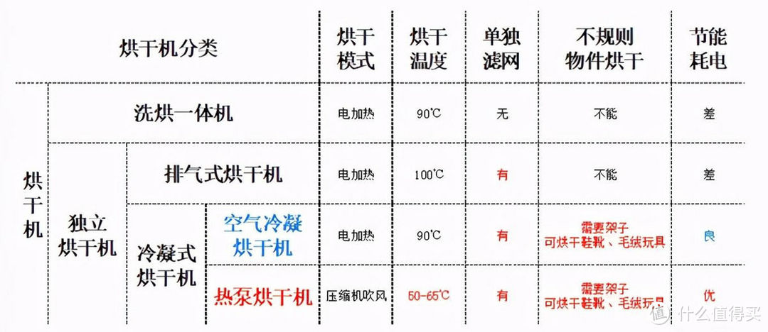 幸福电器三件套！那些国外已经普及，国内尚未流行的家用电器