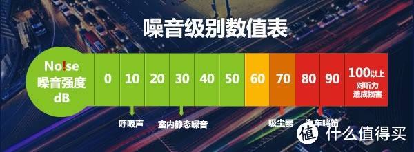 空气净化器怎么选?国标解读，8大选购核心分析，4款高端净化器横评~