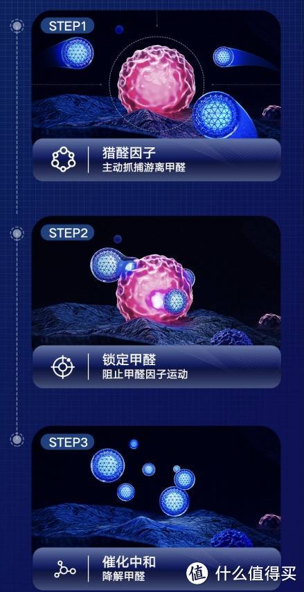 空气净化器怎么选?国标解读，8大选购核心分析，4款高端净化器横评~