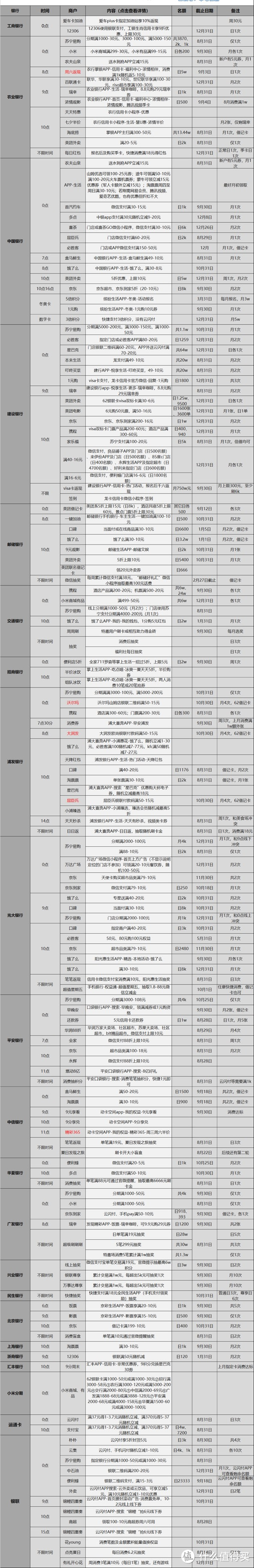 8.29各大银行活动分享，好用关注推荐