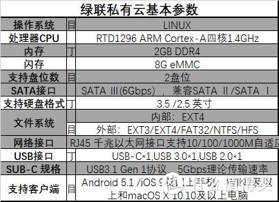 属于自己的个人网盘 绿联私有云 网络云存储DH2100 开箱使用分享（含保姆级使用教程）