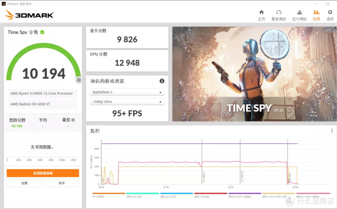 【装机日记】5900X+讯景RX 6600XT+ITX小钢炮，附优化设置教程