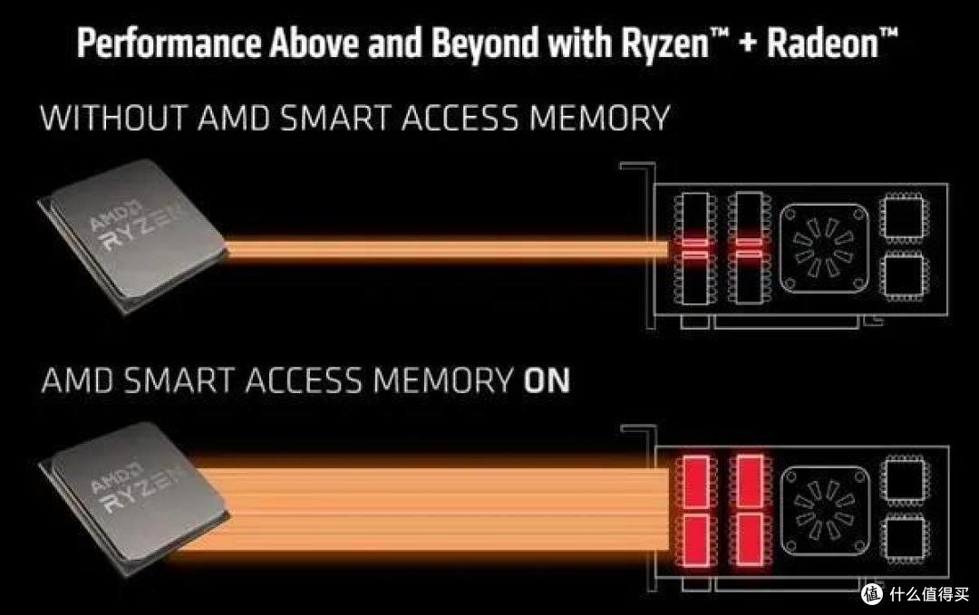 【装机日记】5900X+讯景RX 6600XT+ITX小钢炮，附优化设置教程