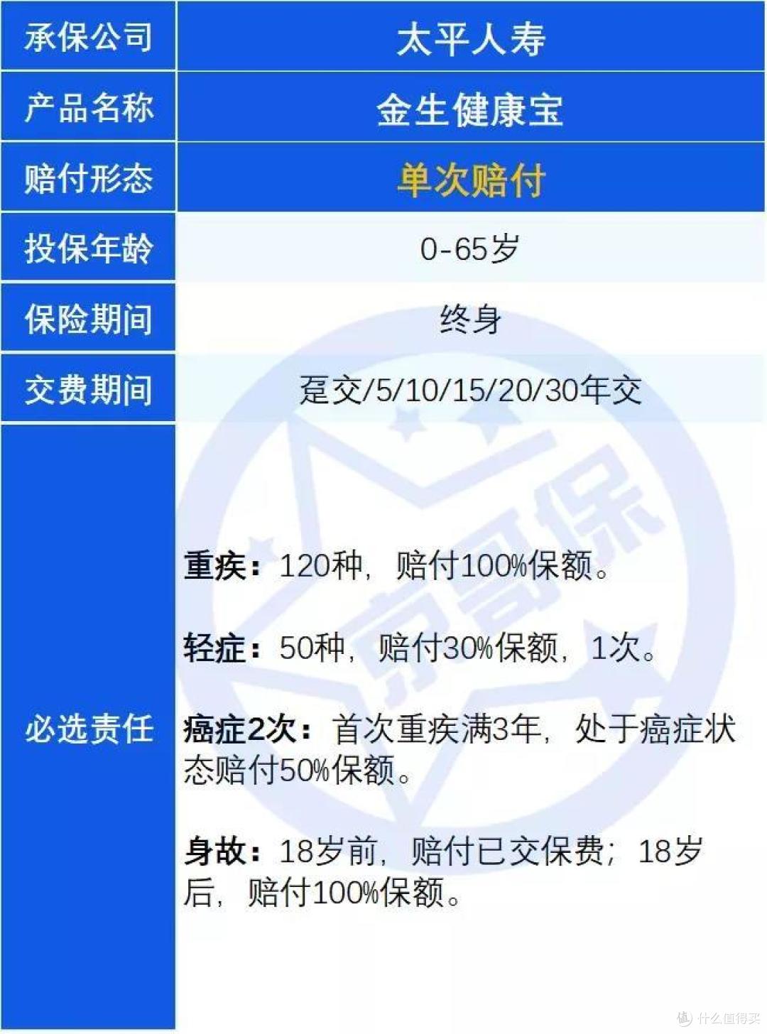 重疾险避坑档案|金生健康宝,大坑5个,小坑4个