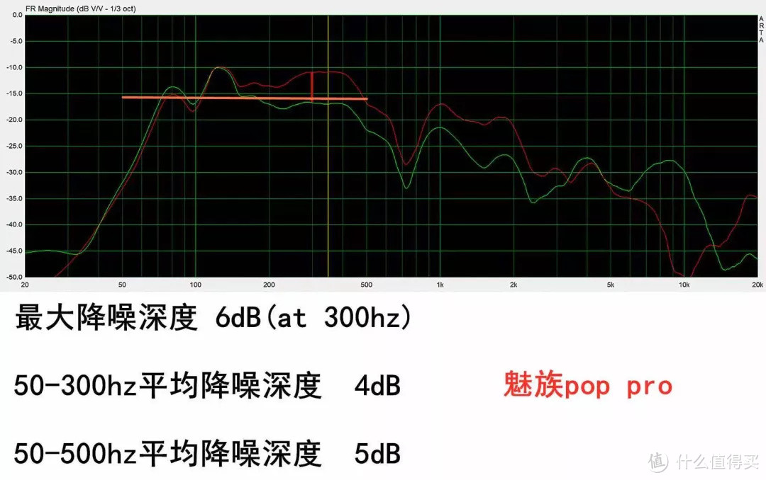 焕横评丨万字长文：12款热门TWS大乱斗，谁才是真正适合你的那一款？