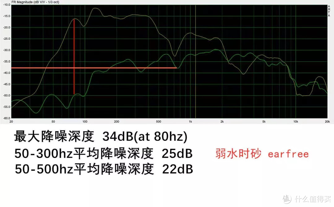 焕横评丨万字长文：12款热门TWS大乱斗，谁才是真正适合你的那一款？