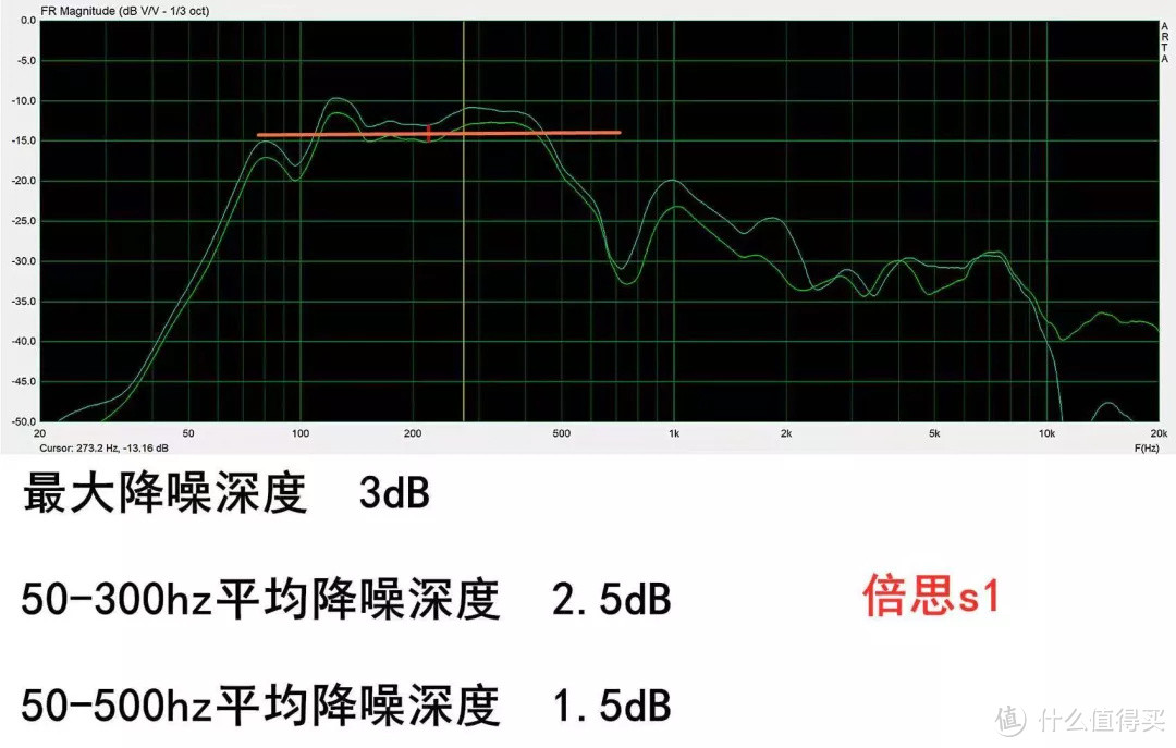 焕横评丨万字长文：12款热门TWS大乱斗，谁才是真正适合你的那一款？