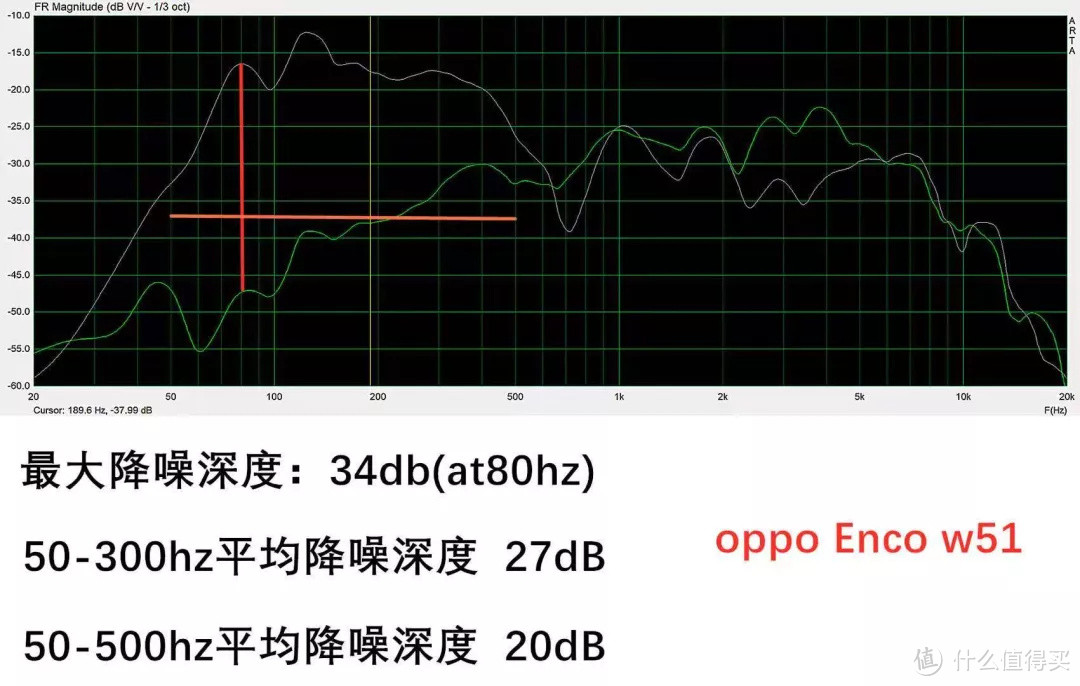 焕横评丨万字长文：12款热门TWS大乱斗，谁才是真正适合你的那一款？