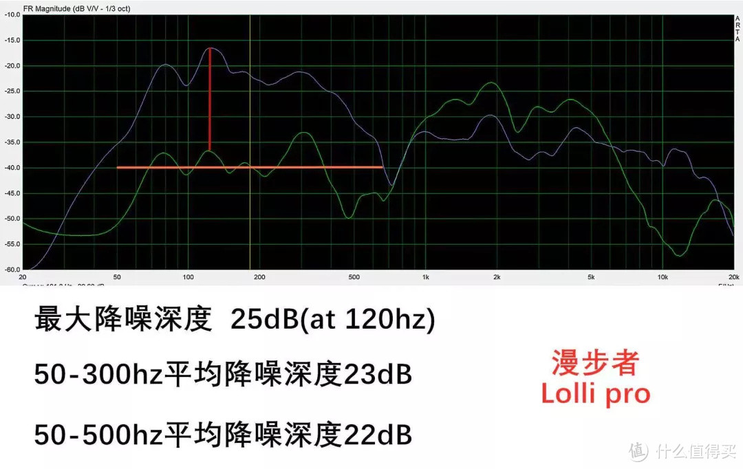 焕横评丨万字长文：12款热门TWS大乱斗，谁才是真正适合你的那一款？