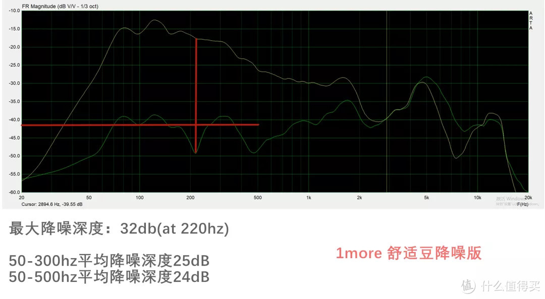 焕横评丨万字长文：12款热门TWS大乱斗，谁才是真正适合你的那一款？