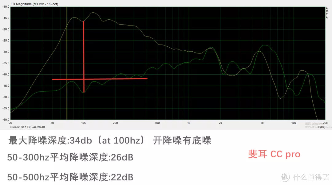 焕横评丨万字长文：12款热门TWS大乱斗，谁才是真正适合你的那一款？