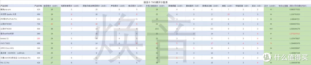 焕横评丨万字长文：12款热门TWS大乱斗，谁才是真正适合你的那一款？