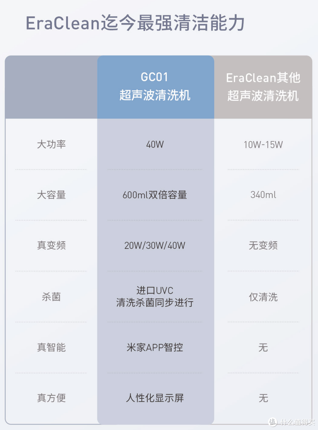 一台大功率，大容量，能杀菌的超声波清洗机？  这就是世净GC01