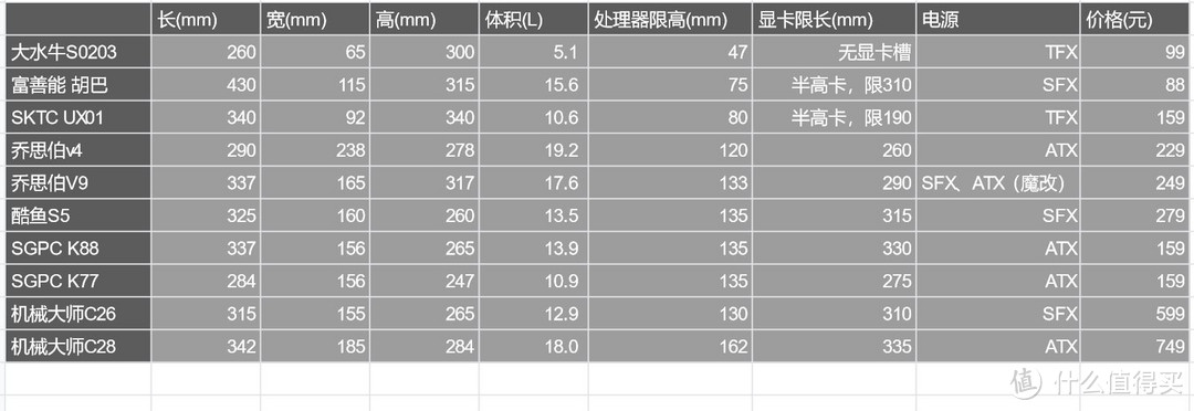 从几十到几百，精致优雅的迷你Matx机箱盘点