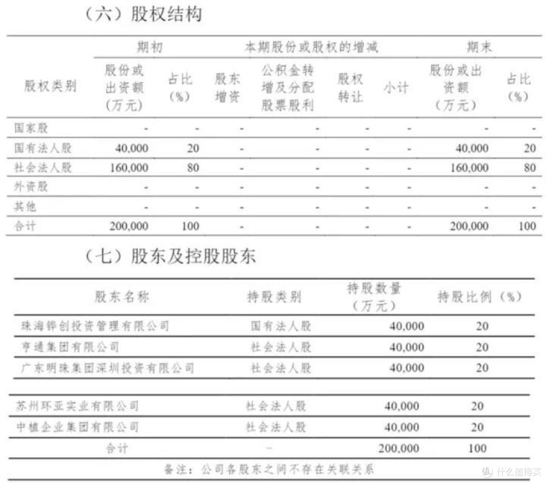 横琴传世赢家增额终身寿险,真实收益率测算