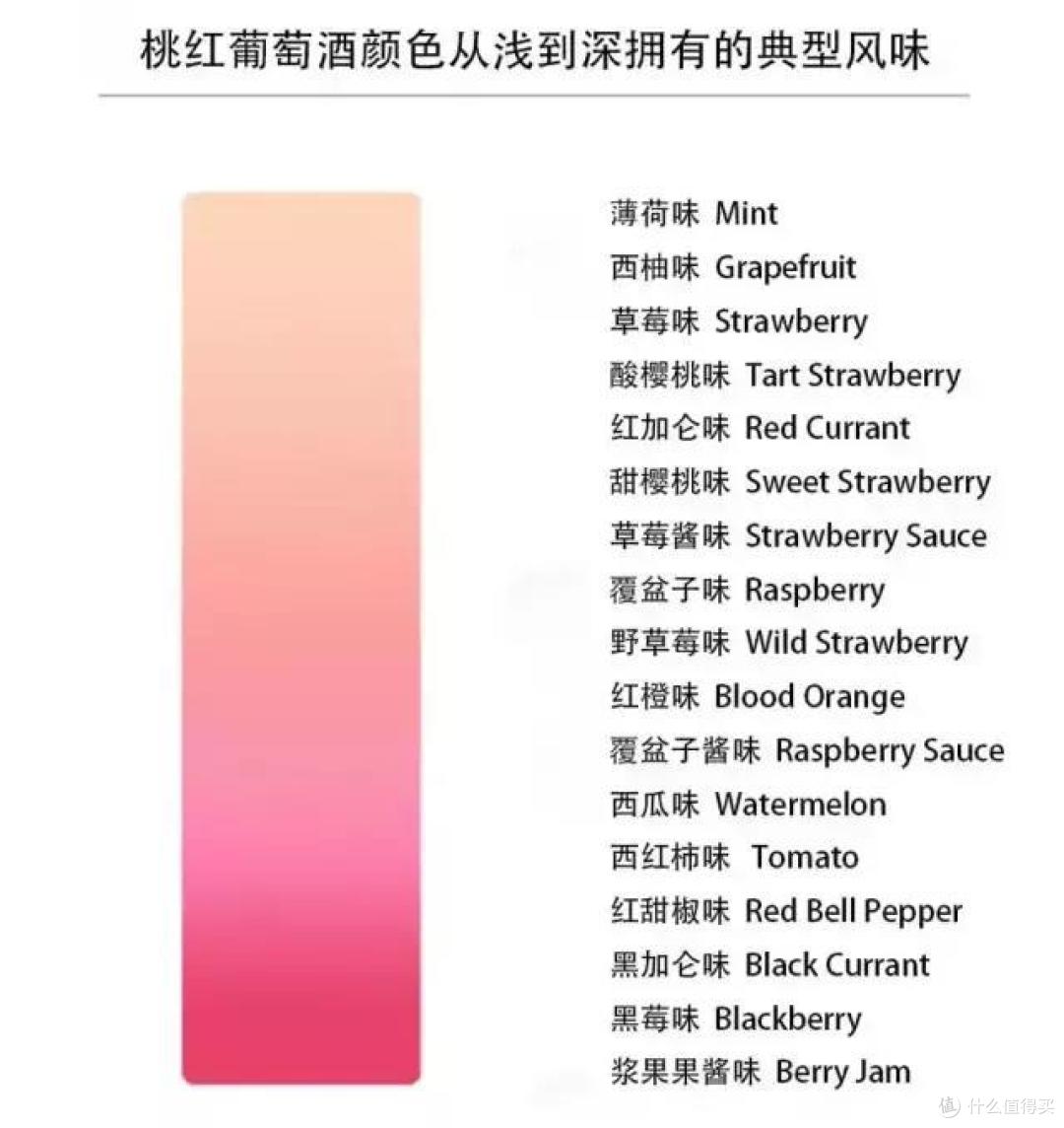 全面解读桃红葡萄酒,这一篇就够了!