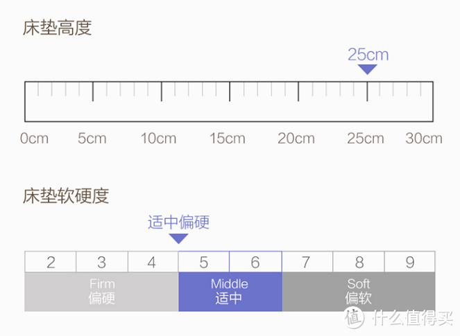 软中有硬 用料实在又静音 8H海豚减压弹簧护腰床垫分享