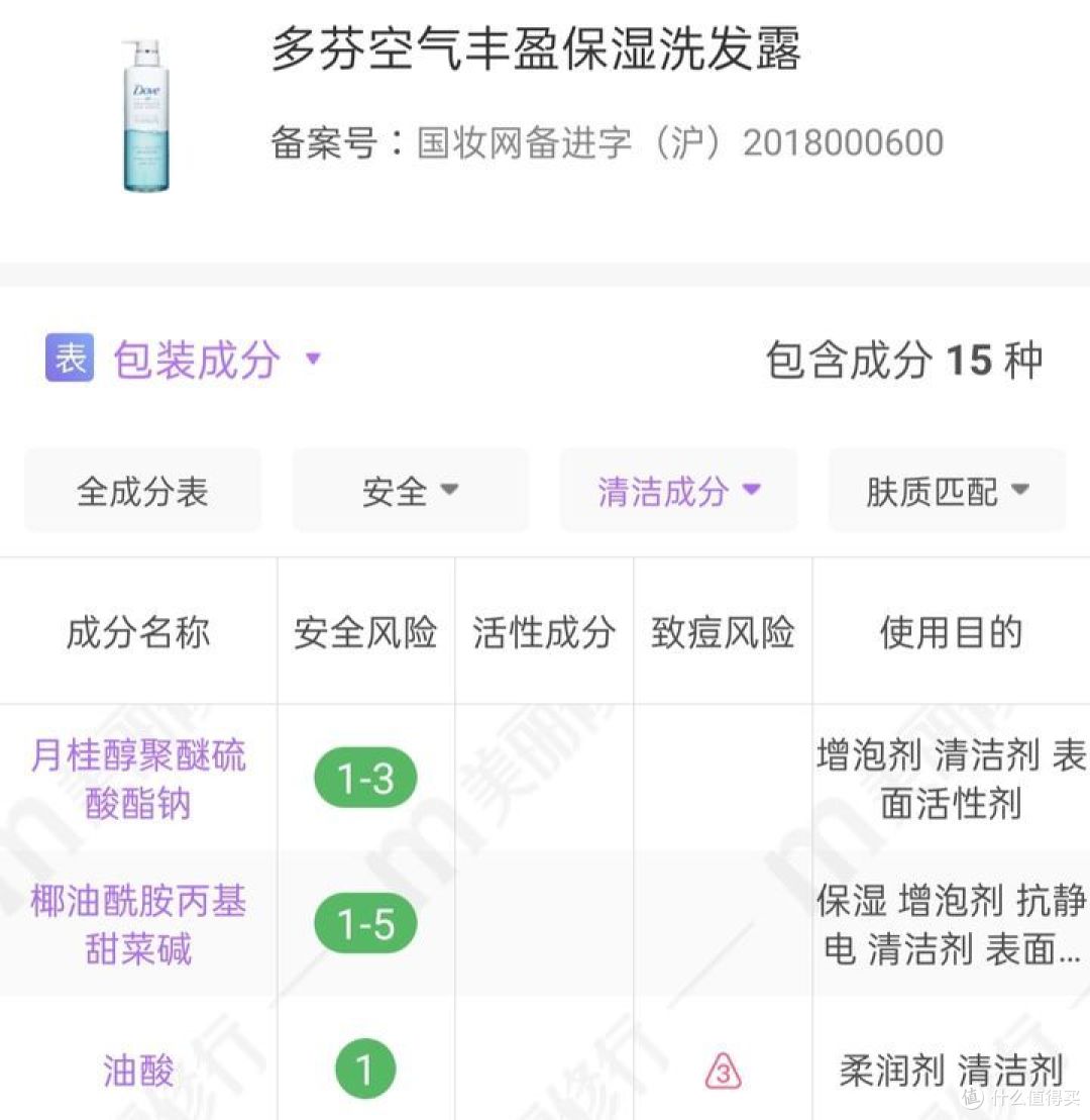控油洗发水怎么选?亲身实测,这6款控油洗发水好用到爆!